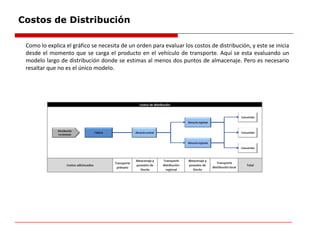Costos de Distribución
Como lo explica el gráfico se necesita de un orden para evaluar los costos de distribución, y este se inicia
desde el momento que se carga el producto en el vehículo de transporte. Aquí se esta evaluando un
modelo largo de distribución donde se estimas al menos dos puntos de almacenaje. Pero es necesario
resaltar que no es el único modelo.
 