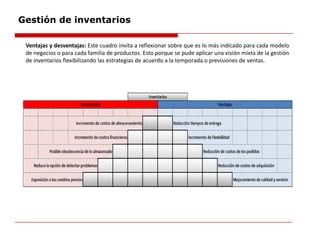 Gestión de inventarios
Ventajas y desventajas: Este cuadro invita a reflexionar sobre que es lo más indicado para cada modelo
de negocios o para cada familia de productos. Esto porque se pude aplicar una visión mixta de la gestión
de inventarios flexibilizando las estrategias de acuerdo a la temporada o previsiones de ventas.
 