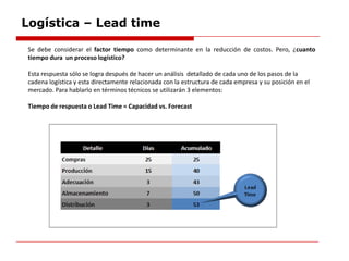 Logística – Lead time
Se debe considerar el factor tiempo como determinante en la reducción de costos. Pero, ¿cuanto
tiempo dura un proceso logístico?
Esta respuesta sólo se logra después de hacer un análisis detallado de cada uno de los pasos de la
cadena logística y esta directamente relacionada con la estructura de cada empresa y su posición en el
mercado. Para hablarlo en términos técnicos se utilizarán 3 elementos:
Tiempo de respuesta o Lead Time = Capacidad vs. Forecast
 