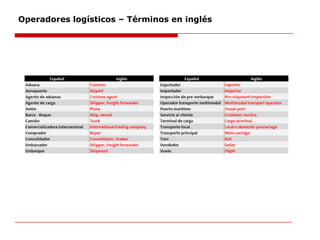 Operadores logísticos – Términos en inglés
 