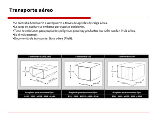 Transporte aéreo
•Se contrata Aeropuerto a Aeropuerto a través de agentes de carga aérea.
•La carga es suelta y se embarca por cupos o posiciones.
•Tiene restricciones para productos peligrosos pero hay productos que solo pueden ir vía aérea.
•Es el más costoso.
•Documento de transporte: Guía aérea (AWB).
 