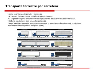 Transporte terrestre por carretera
•Aplica para transporte por vías y carreteras.
•Se contrata Puerta a Puerta a través de agentes de carga.
•La carga se transporta en contenedores especializados de acuerdo a sus características.
•No tiene restricciones para productos peligrosos
•Según las distancias puede ser menos costoso que el aéreo pero más costoso que el marítimo.
•Documento de transporte: Carta porte (CMR ).
 