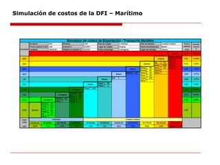 Simulación de costos de la DFI – Marítimo
 