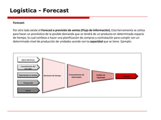 Logística - Forecast
Forecast:
Por otro lado existe el Forecast o previsión de ventas (Flujo de Información). Esta herramienta se utiliza
para hacer un pronóstico de la posible demanda que se tendrá de un producto en determinado espacio
de tiempo, lo cual conlleva a hacer una planificación de compras y contratación para cumplir con un
determinado nivel de producción de unidades acorde con la capacidad que se tiene. Ejemplo:
 