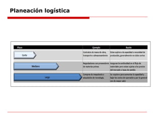 Planeación logística
 