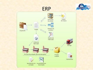 ERP
 
