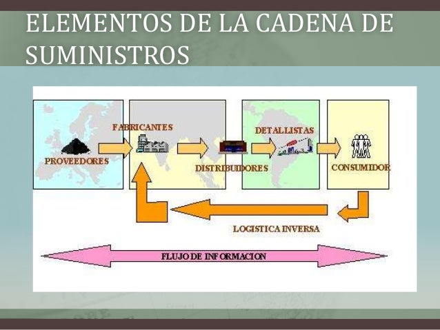 Logistica inversa.. elementos de la cadena de suministros