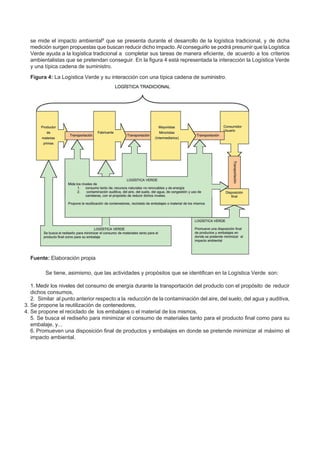 se mide el impacto ambiental9
que se presenta durante el desarrollo de la logística tradicional, y de dicha
medición surgen propuestas que buscan reducir dicho impacto. Al conseguirlo se podrá presumir que la Logística
Verde ayuda a la logística tradicional a completar sus tareas de manera eficiente, de acuerdo a los criterios
ambientalistas que se pretendan conseguir. En la figura 4 está representada la interacción la Logística Verde
y una típica cadena de suministro.
Figura 4: La Logística Verde y su interacción con una típica cadena de suministro.
Fuente: Elaboración propia
Se tiene, asimismo, que las actividades y propósitos que se identifican en la Logística Verde son:
1. Medir los niveles del consumo de energía durante la transportación del producto con el propósito de reducir
dichos consumos,
2. Similar al punto anterior respecto a la reducción de la contaminación del aire, del suelo, del agua y auditiva,
3. Se propone la reutilización de contenedores,
4. Se propone el reciclado de los embalajes o el material de los mismos,
5. Se busca el rediseño para minimizar el consumo de materiales tanto para el producto final como para su
embalaje, y...
6. Promueven una disposición final de productos y embalajes en donde se pretende minimizar al máximo el
impacto ambiental.
 