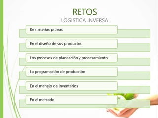 RETOS
LOGISTICA INVERSA
En materias primas
En el diseño de sus productos
Los procesos de planeación y procesamiento
La pro...
