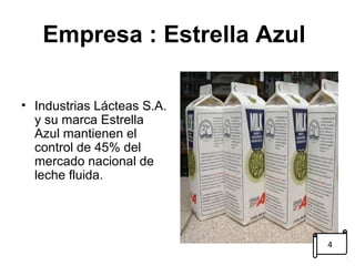 Empresa : Estrella Azul 
• Industrias Lácteas S.A. 
y su marca Estrella 
Azul mantienen el 
control de 45% del 
mercado nacional de 
leche fluida. 
4 
 