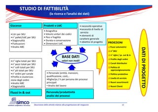 STUDIO DI
        STUDIO DI FATTIBILITÀ 
                                         (la ricerca e l’analisi dei dati)


Giacenze                         Prodotti e UdC                               • necessità operative
                                                                              •necessità di livello di
                                  • Anagrafica
                                                                               servizio
•Litri per SKU                    • Volumi unitari dei codici
                                                                              • elementi di 
•n° pallet/UdC per SKU            • Pesi e fragilità
                                                                              carattere generale 
•Stagionalità                     • Durata e conservazione
                                                                              • obiettivi di progetto    PROIEZIONI 
                                                                                                         PROIEZIONI
•Fluttuazioni
 Fl tt i i                        • Dimensioni UdC
                                    Dimensioni UdC
•Analisi ABC                                                                                              Flussi volumetrici




                                                                                                                                     DATI DI PR
                                                                                                          n° SKU
                                                                                                          n° righe / pz. out & in
                                                                                                                g /p
                                                        BASE DATI
                                                        BASE DATI                                         Profilo degli ordini
•n° righe totali per SKU                                valori non medi!
•n° pezzi totali per SKU                                                                                  Canali distributivi
•n° colli totali per SKU                                                                                  Politica di   




                                                                                                                                              ROGET
•n° plt totali per SKU                                                                                     approvvigionamento
•n° ordini per canale                • Personale (entità, mansioni,                                       Politica produttiva
•Profilo e clusterizza‐              qualificazione, costi,..
                                                                                                          Livello di servizio
zione degli ordini                   •Righe/pz./ h per persona dei processi 




                                                                                                                                                  TTO
•Analisi ABC                         principali                                                           Nuovi assortimenti
•Stagionalità                        • Analisi del lavoro                                                 Nuovi Clienti

Flussi in & out                      Personale/produttività
                                     analisi dei processi

                      Descrizione delle attività relative alla progettazione dei magazzini                              12
 