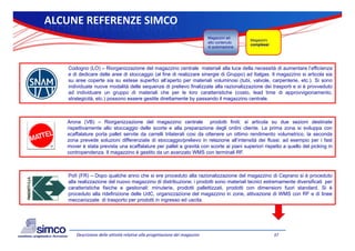 ALCUNE REFERENZE SIMCO
                                                                                  g
                                                                              Magazzini ad
                                                                                               Magazzini
                                                                              alto contenuto
                                                                                               complessi
                                                                              di automazione




   Codogno (LO) – Riorganizzazione del magazzino centrale materiali alla luce della necessità di aumentare l’efficienza
                                                                                                                  l efficienza
   e di dedicare delle aree di stoccaggio (al fine di realizzare sinergie di Gruppo) ad Italgas. Il magazzino si articola sia
   su aree coperte sia su estese superfici all’aperto per materiali voluminosi (tubi, valvole, carpenterie, etc.). Si sono
   individuate nuove modalità delle sequenze di prelievo finalizzate alla razionalizzazione dei trasporti e si è provveduto
   ad individuare un gruppo di materiali che per le loro caratteristiche (costo, lead time di approvvigionamento,
   strategicità, etc.) possono essere gestite di tt
     t t i ità t )                       tit direttamente b passando il magazzino centrale.
                                                         t by         d           i       t l



   Arona (VB) – Riorganizzazione del magazzino centrale prodotti finiti: si articola su due sezioni destinate
   rispettivamente allo stoccaggio delle scorte e alla preparazione degli ordini cliente. La prima zona si sviluppa con
   scaffalature porta pallet servite da carrelli trilaterali cosi da ottenere un ottimo rendimento volumetrico, la seconda
   zona prevede soluzioni differenziate di stoccaggio/prelievo in relazione all’intensità dei flussi: ad esempio per i fast
   mover è stata prevista una scaffalature per pallet a gravità con scorte ai piani superiori rispetto a quello del picking in
   contropendenza. Il magazzino è gestito da un avanzato WMS con terminali RF.



   Pofi (FR) – Dopo qualche anno che si ere proceduto alla razionalizzazione del magazzino di Ceprano si è proceduto
   alla realizzazione del nuovo magazzino di distribuzione; i prodotti sono materiali tecnici estremamente diversificati per
   caratteristiche fisiche e gestionali: minuterie, prodotti pallettizzati, prodotti con dimensioni fuori standard. Si è
   proceduto alla ridefinizione delle UdC, organizzazione del magazzino in zone, attivazione di WMS con RF e di linee
   meccanizzate di trasporto per prodotti in ingresso ed uscita.




       Descrizione delle attività relative alla progettazione dei magazzini                                37
 