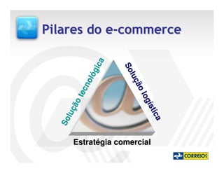 Pilares do e-commerce




                ica


                      So
                      So
            lóg



                        luç
                         luç
          no




                            ão
                             ão
       tec




                            log
                            log
        ão




                               íst
                                íst
    luç




                                   ica
                                   ica
  So




       Estratégia comercial
 