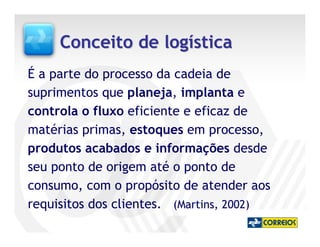 Conceito de logística
É a parte do processo da cadeia de
suprimentos que planeja, implanta e
controla o fluxo eficiente e eficaz de
matérias primas, estoques em processo,
produtos acabados e informações desde
seu ponto de origem até o ponto de
consumo, com o propósito de atender aos
requisitos dos clientes. (Martins, 2002)
 