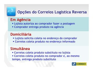 Opções do Correios Logística Reversa
Em Agência
  Lojista autoriza ao comprador fazer a postagem
  Comprador entrega produto na agência

Domiciliária
  Lojista solicita coleta no endereço do comprador
  Correios coleta produto no endereço informado

Simultânea
  Correios coleta produto substituto no lojista
  Correios coleta produto no comprador e, ao mesmo
tempo, entrega produto substituto
 