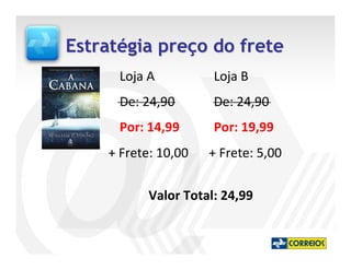 Estratégia preço do frete
      Loja A          Loja B
      De: 24,90       De: 24,90
      Por: 14,99      Por: 19,99
    + Frete: 10,00   + Frete: 5,00


           Valor Total: 24,99
 