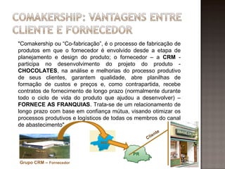 "Comakership ou “Co-fabricação”, é o processo de fabricação de
produtos em que o fornecedor é envolvido desde a etapa de
planejamento e design do produto; o fornecedor – a CRM -
participa no desenvolvimento do projeto do produto -
CHOCOLATES, na análise e melhorias do processo produtivo
de seus clientes, garantem qualidade, abre planilhas de
formação de custos e preços e, como contrapartida, recebe
contratos de fornecimento de longo prazo (normalmente durante
todo o ciclo de vida do produto que ajudou a desenvolver) –
FORNECE AS FRANQUIAS. Trata-se de um relacionamento de
longo prazo com base em confiança mútua, visando otimizar os
processos produtivos e logísticos de todas os membros do canal
de abastecimento".
                                                        te
                                                    ien
                                                 Cl
                               MG




Grupo CRM – Fornecedor
 