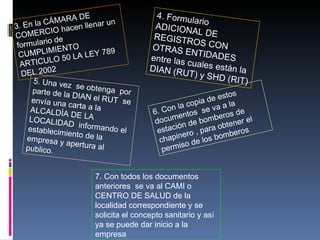 3. En la CÁMARA DE COMERCIO hacen llenar un formulario de CUMPLIMIENTO  ARTICULO 50 LA LEY 789 DEL 2002  4. Formulario ADICIONAL DE REGISTROS CON OTRAS ENTIDADES entre las cuales están la DIAN (RUT) y SHD (RIT) 5. Una vez  se obtenga  por parte de la DIAN el RUT  se envía una carta a la ALCALDÍA DE LA LOCALIDAD  informando el establecimiento de la empresa y apertura al publico. 6. Con la copia de estos documentos  se va a la estación de bomberos de chapinero , para obtener el permiso de los bomberos 7. Con todos los documentos anteriores  se va al CAMI o CENTRO DE SALUD de la localidad correspondiente y se solicita el concepto sanitario y así ya se puede dar inicio a la empresa 