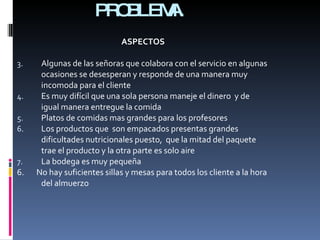 PROBLEMA. ASPECTOS Algunas de las señoras que colabora con el servicio en algunas ocasiones se desesperan y responde de una manera muy incomoda para el cliente Es muy difícil que una sola persona maneje el dinero  y de igual manera entregue la comida  Platos de comidas mas grandes para los profesores  Los productos que  son empacados presentas grandes dificultades nutricionales puesto,  que la mitad del paquete trae el producto y la otra parte es solo aire La bodega es muy pequeña 6.  No hay suficientes sillas y mesas para todos los cliente a la hora del almuerzo 
