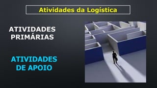 Atividades da Logística
ATIVIDADES
PRIMÁRIAS
ATIVIDADES
DE APOIO
 