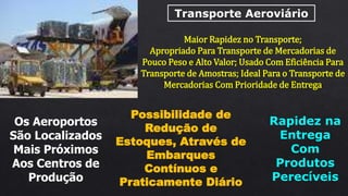 Transporte Aeroviário
Maior Rapidez no Transporte;
Apropriado Para Transporte de Mercadorias de
Pouco Peso e Alto Valor; Usado Com Eficiência Para
Transporte de Amostras; Ideal Para o Transporte de
Mercadorias Com Prioridade de Entrega
Os Aeroportos
São Localizados
Mais Próximos
Aos Centros de
Produção
Rapidez na
Entrega
Com
Produtos
Perecíveis
Possibilidade de
Redução de
Estoques, Através de
Embarques
Contínuos e
Praticamente Diário
 
