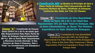 A Classificação ABC se Baseia no Princípio de Que a
Maior Parte do Estoque Está Concentrada em Um
Pequeno Número de Itens, Dividindo os Estoques
Conforme Seu Valor em Três (3) Classes:
Classe “A”: Constituída de Poucos
Itens (Entre 15 a 20 % do total) Que
São Responsáveis Pela Maior Parte do
Valor do Estoque (Aproximadamente
80 %). São os Itens Mais Importantes
e Merecem Grande Atenção. O Seu
Número de Itens é Pequeno, Mas o
“Peso” no Investimento em Estoques é
Enorme
Classe “B”: Constituída de Uma Quantidade
Média de Itens (35 a 40 % do Total) Que
Representam 15% do Valor Total do Estoque. São
os Itens Intermediários, os Quais Têm Relativa
Importância no Valor Global Dos Estoques
Classe “C”: Constituída de Uma Quantidade
Enorme de Itens (40 a 50% do Total) Que
Representam Um Valor Desprezível Dos Estoques (5 a
10%). Trata-se Dos Itens Mais Numerosos e Menos
Importantes, Pois Correspondem a Pouco Valor no
Estoque Total
 