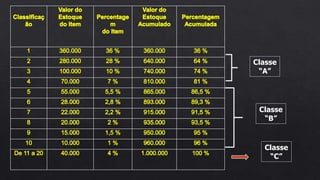 Classe
“A”
Classe
“B”
Classe
“C”
 