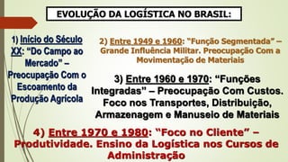 EVOLUÇÃO DA LOGÍSTICA NO BRASIL:
1) Início do Século
XX: “Do Campo ao
Mercado” –
Preocupação Com o
Escoamento da
Produção Agrícola
2) Entre 1949 e 1960: “Função Segmentada” –
Grande Influência Militar. Preocupação Com a
Movimentação de Materiais
3) Entre 1960 e 1970: “Funções
Integradas” – Preocupação Com Custos.
Foco nos Transportes, Distribuição,
Armazenagem e Manuseio de Materiais
4) Entre 1970 e 1980: “Foco no Cliente” –
Produtividade. Ensino da Logística nos Cursos de
Administração
 