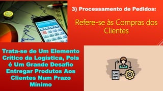 3) Processamento de Pedidos:
Refere-se às Compras dos
Clientes
Trata-se de Um Elemento
Crítico da Logística, Pois
é Um Grande Desafio
Entregar Produtos Aos
Clientes Num Prazo
Mínimo
 
