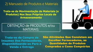 2) Manuseio de Produtos e Materiais
Trata-se da Movimentação de Materiais (e
Produtos) Nos Seus Próprios Locais de
Armazenamento
OBTENÇÃO de PRODUTOS e/ou
MATERIAIS:
Trata-se da Compra de
Insumos Dos Fornecedores,
Disponibilizando-os Para a
Venda e Entrega
São Atividades Que Consistem em
Escolher Fornecedores, as
Quantidades de Produtos
Comprados e Como Comprá-los
 