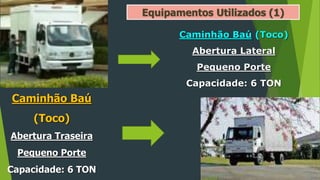 Caminhão Baú (Toco)
Abertura Lateral
Pequeno Porte
Capacidade: 6 TON
Caminhão Baú
(Toco)
Abertura Traseira
Pequeno Porte
Capacidade: 6 TON
Equipamentos Utilizados (1)
 