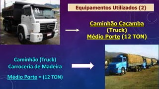 Caminhão Caçamba
(Truck)
Médio Porte (12 TON)
Caminhão (Truck)
Carroceria de Madeira
Médio Porte = (12 TON)
Equipamentos Utilizados (2)
 