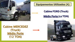 Cabine FORD (Truck)
Médio Porte (12TON)
Cabine MERCEDEZ
(Truck)
Médio Porte
(12 TON)
Equipamentos Utilizados (4)
 
