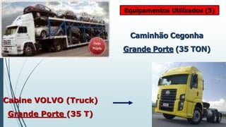 Caminhão Cegonha
Grande Porte (35 TON)
Cabine VOLVO (Truck)
Grande Porte (35 T)
Equipamentos Utilizados (5)
 