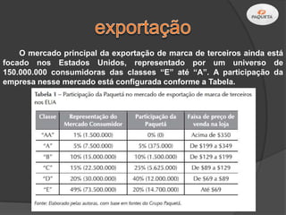 O mercado principal da exportação de marca de terceiros ainda está
focado nos Estados Unidos, representado por um universo de
150.000.000 consumidoras das classes “E” até “A”. A participação da
empresa nesse mercado está configurada conforme a Tabela.
 