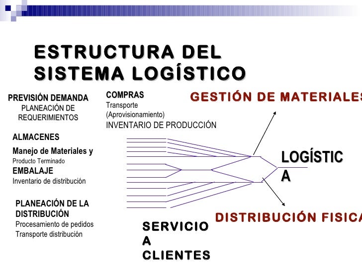Lvaro Gallego
