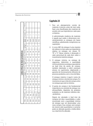 17

Respostas dos Exercícios	

7.	

Capítulo 23
1.	 Para um planejamento correto de
materiais é preciso, antes de mais nada,
fazer uma classificação dos materiais de
acordo com sua importância e valor para
a empresa.
	

A administração moderna de materiais
é aquela que avalia e dimensiona convenientemente os estoques em bases
científicas, substituindo o empirismo e as
suposições.

2.	 A curva ABC do estoque é uma maneira
de ordenar os itens pela sua importância
relativa no estoque, em classes “A”,
“B” e “C”. Nesse sistema é destacado o
valor percentual de cada item sobre o
investimento total do estoque.
3.	 O estoque mínimo, ou estoque de
segurança, determina a quantidade
mínima existente no estoque, equivalente
ao lead time do ponto de compra,
também destinada a cobrir eventuais
atrasos no suprimento, objetivando a
garantia do funcionamento eficiente do
processo produtivo, sem o risco de faltas.
	

O estoque máximo é igual à soma do
estoque mínimo e do lote de compra. É o
momento em que o lote de compra entra
no estoque que está no mínimo.

4.	 O ponto de compra é de fundamental
importância no controle do estoque nos
almoxarifados, depósitos de produtos
acabados ou de materiais indiretos não-produtivos.
	

Depois de calculado o lead time de
compras em dias e quantidades, o valor
encontrado será a quantidade mínima
de estoque que vai desencadear uma
nova compra. Essa compra será sempre
do mesmo valor quantitativo e somente
pode ser alterada quando a média diária
ou o lead time for alterado.

 