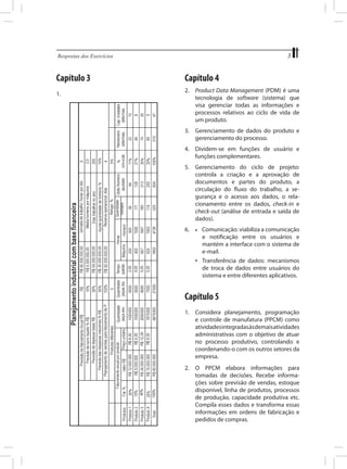 3

Respostas dos Exercícios	

Capítulo 3
1.	

Capítulo 4
2. 	 Product Data Management (PDM) é uma
tecnologia de software (sistema) que
visa gerenciar todas as informações e
processos relativos ao ciclo de vida de
um produto.
3.	 Gerenciamento de dados do produto e
gerenciamento do processo.
4.	 Dividem-se em funções de usuário e
funções complementares.
5.	 Gerenciamento do ciclo de projeto:
controla a criação e a aprovação de
documentos e partes do produto, a
circulação do fluxo do trabalho, a segurança e o acesso aos dados, o relacionamento entre os dados, check-in e
check-out (análise de entrada e saída de
dados).
6.	

•	

Comunicação: viabiliza a comunicação
e notificação entre os usuários e
mantém a interface com o sistema de
e-mail.
•	 Transferência de dados: mecanismos
de troca de dados entre usuários do
sistema e entre diferentes aplicativos.

Capítulo 5
1.	 Considera planejamento, programação
e controle de manufatura (PPCM) como
atividades integradas às demais atividades
administrativas com o objetivo de atuar
no processo produtivo, controlando e
coordenando-o com os outros setores da
empresa.
2.	 O PPCM elabora informações para
tomadas de decisões. Recebe informações sobre previsão de vendas, estoque
disponível, linha de produtos, processos
de produção, capacidade produtiva etc.
Compila esses dados e transforma essas
informações em ordens de fabricação e
pedidos de compras.

 