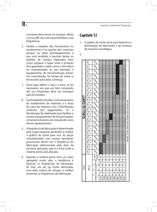8	
constante deve entrar no estoque. Utiliza
a curva ABC de custos para distribuir suas
freqüências.
2.	 Facilita o trabalho dos funcionários no
recebimento e na guarda dos materiais
porque, ao saber antecipadamente o
que será recebido, é possível deixar os
pedidos de compra separados, bem
como preparar o lugar onde o produto
será guardado e saber como o item deve
ser movimentado. Se, por exemplo, o
equipamento de movimentação estiver
em manutenção, há tempo de avisar o
fornecedor para adiar a entrega.
3.	 Serve para definir o dia e a hora, se for
necessário, em que um item comprado
(de uso freqüente) deve ser entregue
pelo fornecedor.
4.	 Sua finalidade é facilitar o funcionamento
do recebimento de materiais e o fluxo
de caixa da empresa com a distribuição
uniforme dos pagamentos. Se a
distribuição for elaborada para facilitar o
uso dos equipamentos de movimentação,
certamente haverá uma redução de custo
desses equipamentos.
5.	 A freqüência de fabricação é determinada
pela carga-máquina, podendo-se utilizar
o gráfico de Gantt para isso. As peças
manufaturadas com muitas operações
processuais devem ter a freqüência de
fabricação determinada pela data da
primeira operação, que é o local onde a
matéria-prima será alocada.
6.	 Quando a matéria-prima tiver um valor
agregado muito alto, a tendência é
diminuir as freqüências de fabricação.
Se tiver um set up muito demorado,
com altos índices de refugos, é melhor
aumentar as freqüências de fabricação.

Logística Industrial Integrada

Capítulo 12
1.	 O gráfico de Gantt serve para fazermos a
distribuição de fabricação e de remessa
de maneira cronológica.
2.	

 