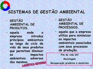 23
SISTEMAS DE GESTÃO AMBIENTAL
• GESTÃO
AMBIENTAL DE
PROCESSOS.
• aquela que a empresa
utiliza para minimizar
os impactos
ambientais associados
com seus processos
de produção.
• GESTÃO
AMBIENTAL DE
PRODUTOS.
• aquela onde a
empresa introduz
princípios ambientais
ao longo do ciclo de
vida de seus produtos
que permitam diminuir
os impactos
ambientais adversos
dos mesmos.
Fim de vida útil
Reciclagem
Recuperação produtos e materiais
 