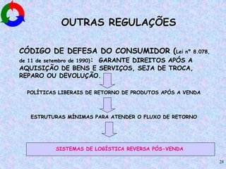28
OUTRAS REGULAÇÕES
CÓDIGO DE DEFESA DO CONSUMIDOR (Lei nº 8.078,
de 11 de setembro de 1990): GARANTE DIREITOS APÓS A
AQUISIÇÃO DE BENS E SERVIÇOS, SEJA DE TROCA,
REPARO OU DEVOLUÇÃO.
POLÍTICAS LIBERAIS DE RETORNO DE PRODUTOS APÓS A VENDA
ESTRUTURAS MÍNIMAS PARA ATENDER O FLUXO DE RETORNO
SISTEMAS DE LOGÍSTICA REVERSA PÓS-VENDA
 