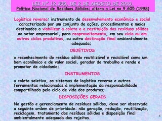 6
Logística reversa: instrumento de desenvolvimento econômico e social
caracterizado por um conjunto de ações, procedimentos e meios
destinados a viabilizar a coleta e a restituição dos resíduos sólidos
ao setor empresarial, para reaproveitamento, em seu ciclo ou em
outros ciclos produtivos, ou outra destinação final ambientalmente
adequada;
OBJETIVOS
o reconhecimento do resíduo sólido reutilizável e reciclável como um
bem econômico e de valor social, gerador de trabalho e renda e
promotor de cidadania;
INSTRUMENTOS
a coleta seletiva, os sistemas de logística reversa e outras
ferramentas relacionadas à implementação da responsabilidade
compartilhada pelo ciclo de vida dos produtos;
DISPOSIÇÕES GERAIS
Na gestão e gerenciamento de resíduos sólidos, deve ser observada
a seguinte ordem de prioridade: não geração, redução, reutilização,
reciclagem, tratamento dos resíduos sólidos e disposição final
ambientalmente adequada dos rejeitos.
LEI Nº 12.305, DE 2 DE AGOSTO DE 2010.
Política Nacional de Resíduos Sólidos; altera a Lei no 9.605 (1998)
 