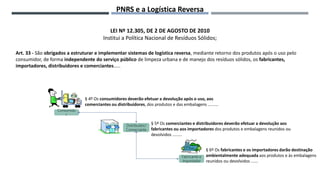 LEI Nº 12.305, DE 2 DE AGOSTO DE 2010
Institui a Política Nacional de Resíduos Sólidos;
Consumido
r
Distribuidor/
Comerciante
Fabricante e
Importador
Art. 33 - São obrigados a estruturar e implementar sistemas de logística reversa, mediante retorno dos produtos após o uso pelo
consumidor, de forma independente do serviço público de limpeza urbana e de manejo dos resíduos sólidos, os fabricantes,
importadores, distribuidores e comerciantes.....
§ 4º Os consumidores deverão efetuar a devolução após o uso, aos
comerciantes ou distribuidores, dos produtos e das embalagens .........
§ 6º Os fabricantes e os importadores darão destinação
ambientalmente adequada aos produtos e às embalagens
reunidos ou devolvidos ......
§ 5º Os comerciantes e distribuidores deverão efetuar a devolução aos
fabricantes ou aos importadores dos produtos e embalagens reunidos ou
devolvidos ........
PNRS e a Logística Reversa
 