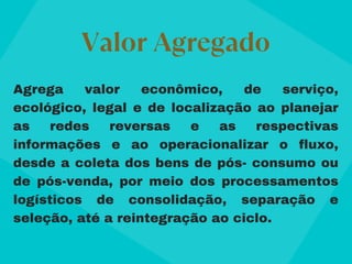 Agrega valor econômico, de serviço,
ecológico, legal e de localização ao planejar
as redes reversas e as respectivas
informações e ao operacionalizar o fluxo,
desde a coleta dos bens de pós- consumo ou
de pós-venda, por meio dos processamentos
logísticos de consolidação, separação e
seleção, até a reintegração ao ciclo.
Valor Agregado
 