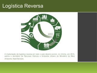 Logística Reversa

A implantação da logística reversa em todo o país deverá ocorrer, no mínimo, em 2015,
estima o secretário de Recursos Hídricos e Ambiente Urbano do Ministério do Meio
Ambiente, Nabil Bonduki.  

 