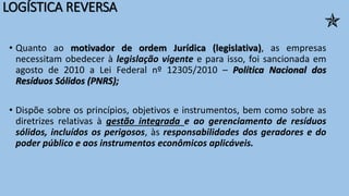 LOGÍSTICA REVERSA
• Quanto ao motivador de ordem Jurídica (legislativa), as empresas
necessitam obedecer à legislação vigente e para isso, foi sancionada em
agosto de 2010 a Lei Federal nº 12305/2010 – Política Nacional dos
Resíduos Sólidos (PNRS);
• Dispõe sobre os princípios, objetivos e instrumentos, bem como sobre as
diretrizes relativas à gestão integrada e ao gerenciamento de resíduos
sólidos, incluídos os perigosos, às responsabilidades dos geradores e do
poder público e aos instrumentos econômicos aplicáveis.

 