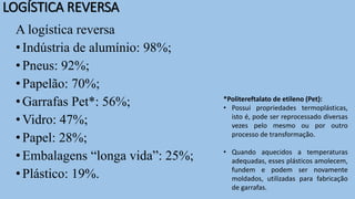 LOGÍSTICA REVERSA
A logística reversa
•Indústria de alumínio: 98%;
•Pneus: 92%;
•Papelão: 70%;
•Garrafas Pet*: 56%;
•Vidro: 47%;
•Papel: 28%;
•Embalagens “longa vida”: 25%;
•Plástico: 19%.
*Politereftalato de etileno (Pet):
• Possui propriedades termoplásticas,
isto é, pode ser reprocessado diversas
vezes pelo mesmo ou por outro
processo de transformação.
• Quando aquecidos a temperaturas
adequadas, esses plásticos amolecem,
fundem e podem ser novamente
moldados, utilizadas para fabricação
de garrafas.
 