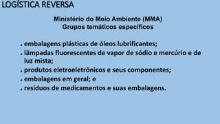 embalagens plásticas de óleos lubrificantes;
lâmpadas fluorescentes de vapor de sódio e mercúrio e de
luz mista;
produtos eletroeletrônicos e seus componentes;
embalagens em geral; e
resíduos de medicamentos e suas embalagens.
Ministério do Meio Ambiente (MMA)
Grupos temáticos específicos
LOGÍSTICA REVERSA
 