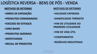 LEITE CONSULTORIA
PAULO ROBERTO LEITE
LOGÍSTICA REVERSA - BENS DE PÓS - VENDA
MOTIVOS DE RETORNO
•ERROS DE EXPEDIÇÃO
•PRODUTOS CONSIGNADOS
•EXCESSO DE ESTOQUE
•GIRO BAIXO
•PRODUTOS SAZONAIS
•DEFEITUOSOS
•RECALL DE PRODUTOS
MOTIVOS DE RETORNO
•VALIDADE EXPIRADA
•DANIFICADOS TRÂNSITO
•FIM DE UTILIDADE AO
PRIMEIRO UTILIZADOR
•FIM DE VIDA ÚTIL
•COMPONENTES
•RESÍDUOS INDUSTRIAIS
 