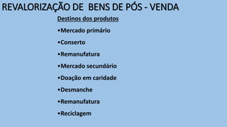 REVALORIZAÇÃO DE BENS DE PÓS - VENDA
Destinos dos produtos
•Mercado primário
•Conserto
•Remanufatura
•Mercado secundário
•Doação em caridade
•Desmanche
•Remanufatura
•Reciclagem
 